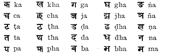 常用的梵语音译方案